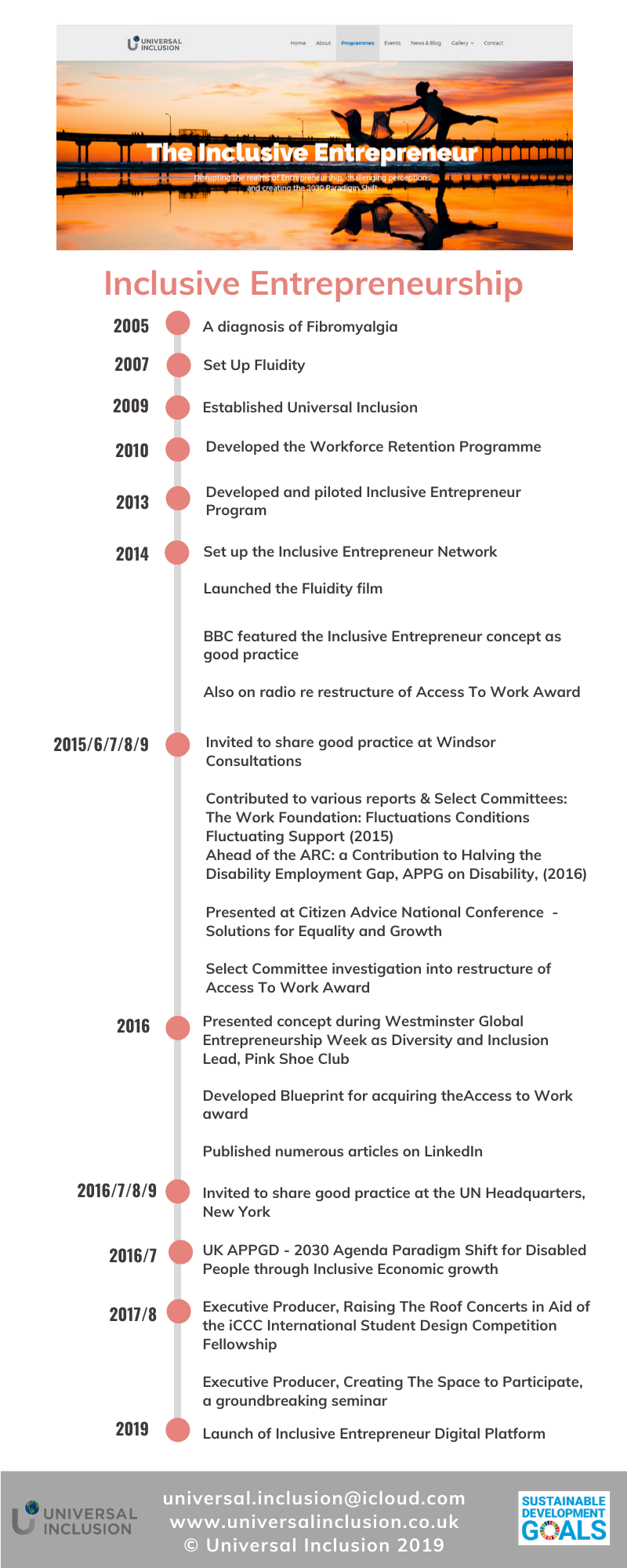 An Inclusive Entrepreneur TimeLine 20191
